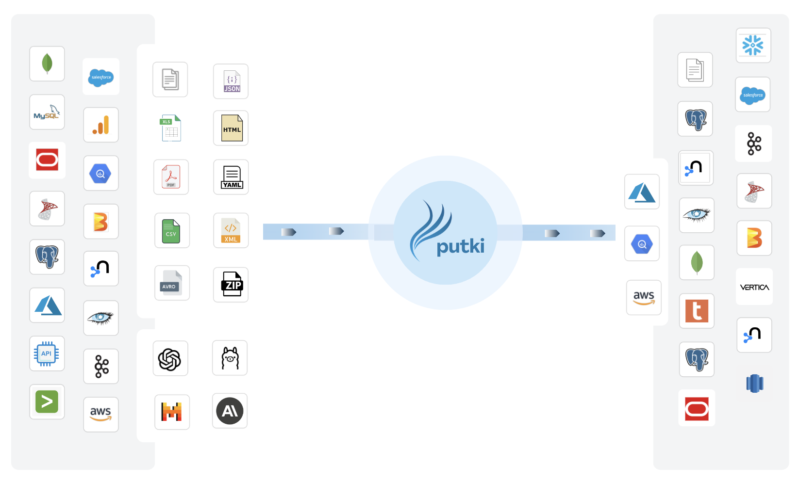 Putki - designed for enterprise success Putki - designed for enterprise success