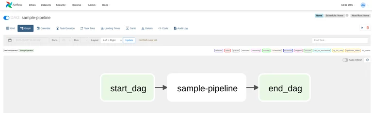 Execute Apache Hop pipeline in Airflow